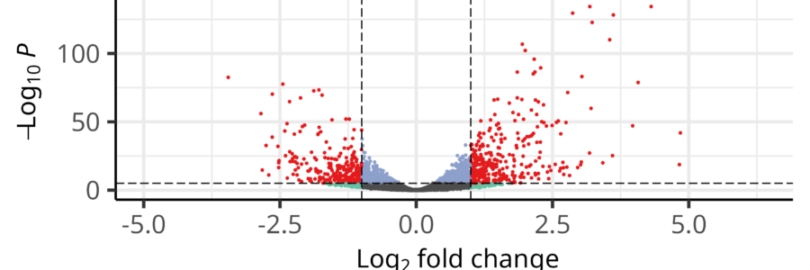 Log Fold Change: Measuring Differences in Gene Expression