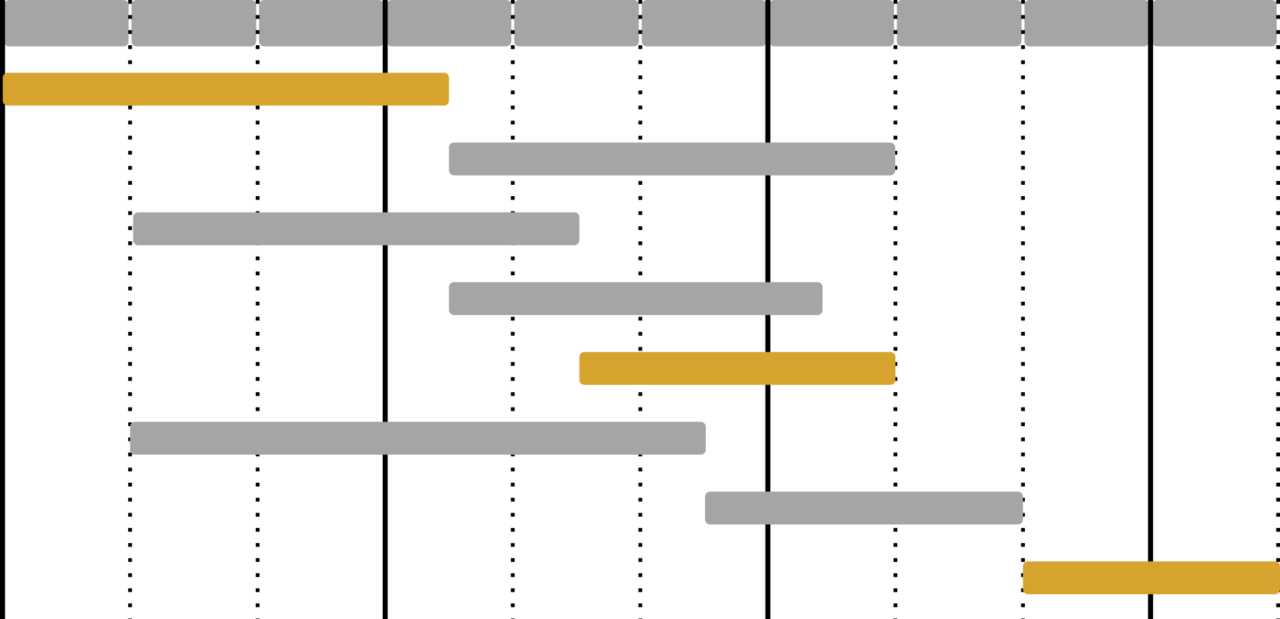 BioDatev planificación de proyectos